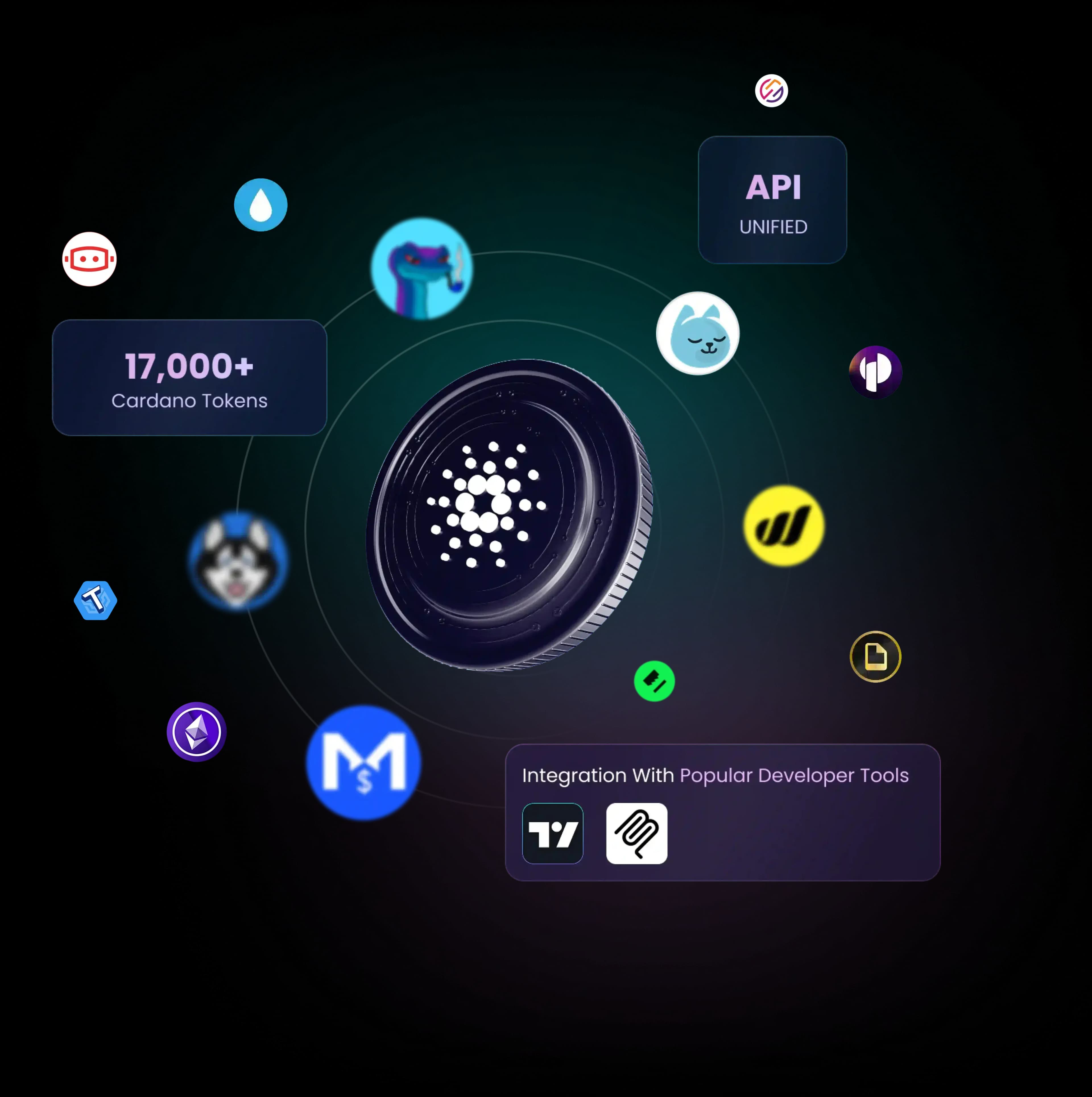 charli3 cardano api graphic